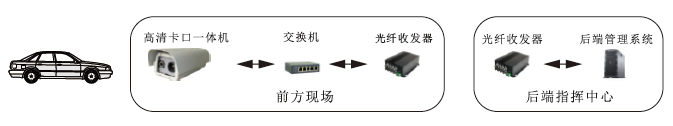 違章掉頭智能抓拍系統