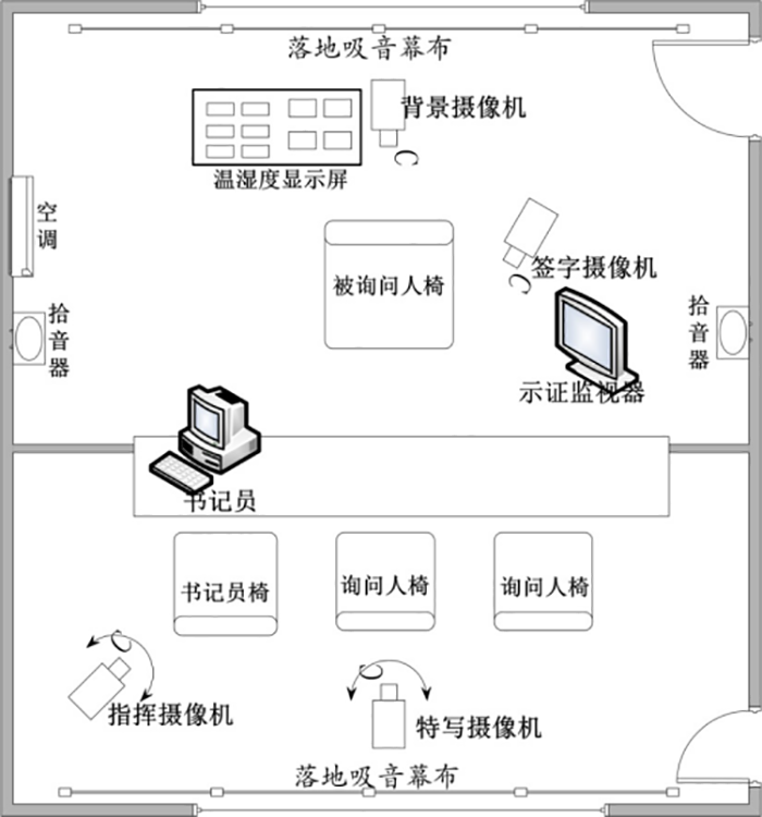 檢察院詢(xún)（訊）問(wèn)執法同步錄音錄像系統解決方案