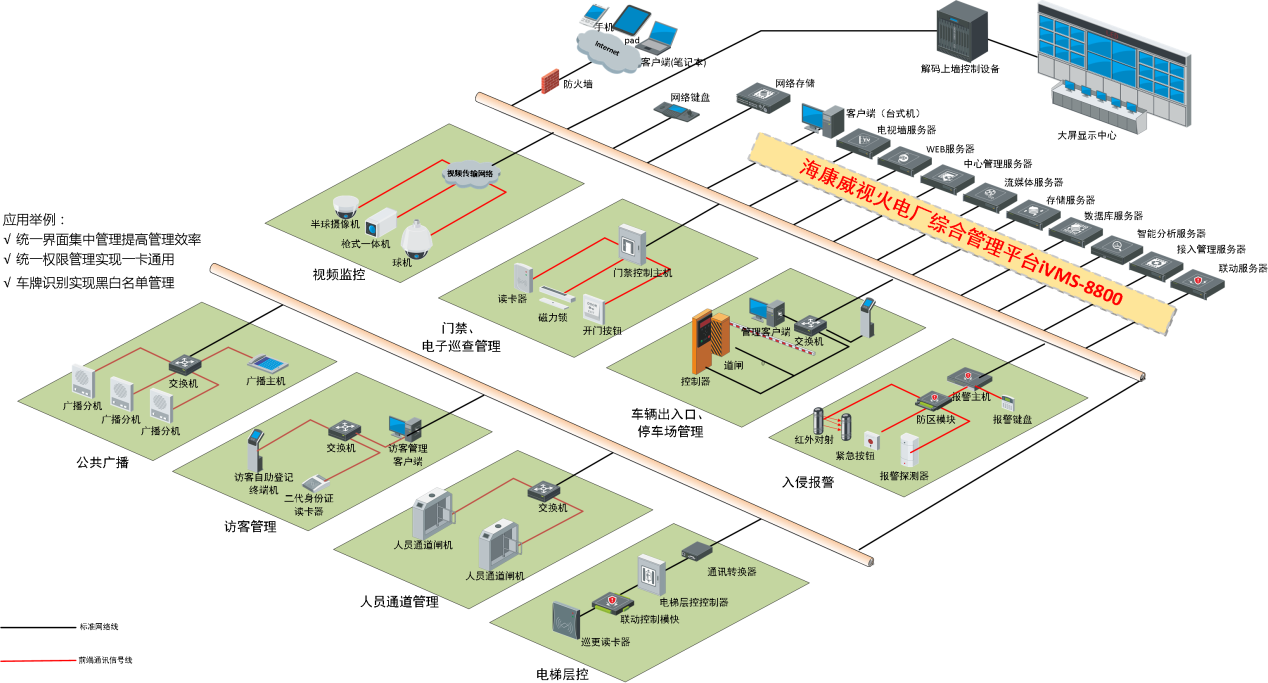 火電廠(chǎng)安全防范系統解決方案