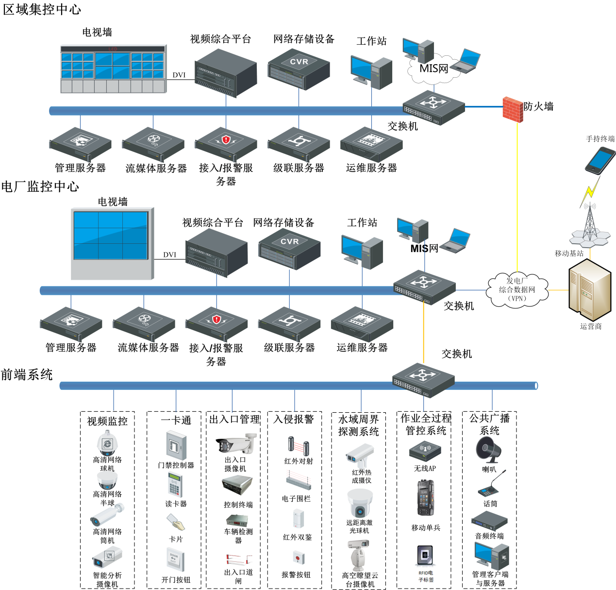 水電站安全防范系統解決方案