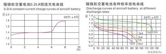鎘鎳燒結式航空堿性蓄電池