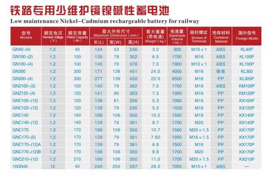 鐵路專(zhuān)用少維護鎘鎳堿性蓄電池