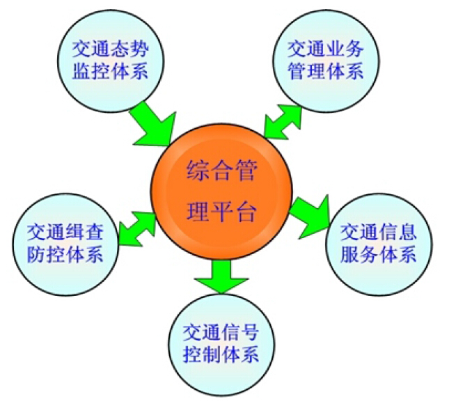 公安交通指揮中心系統